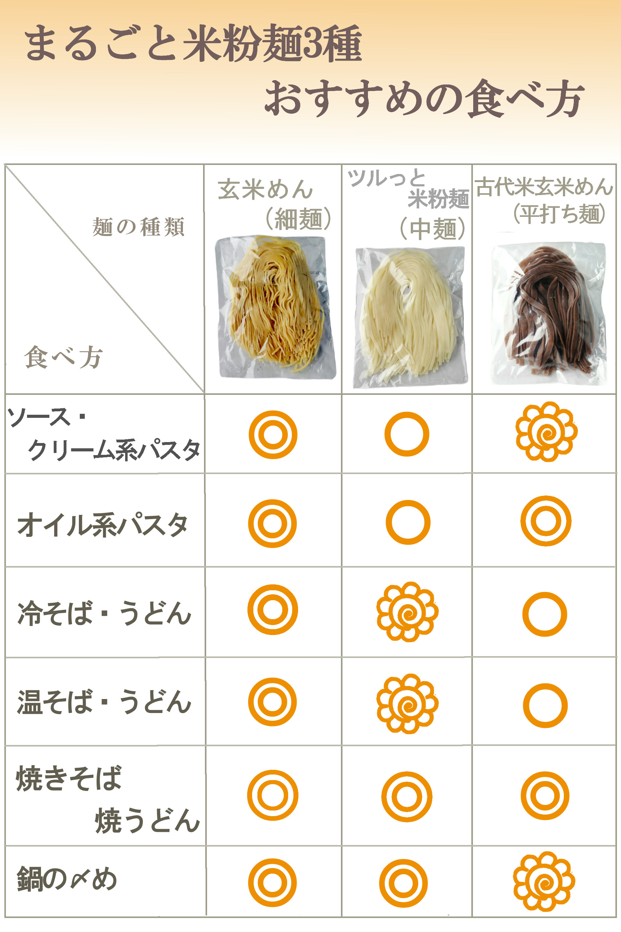 3色めん比較　夏季限定